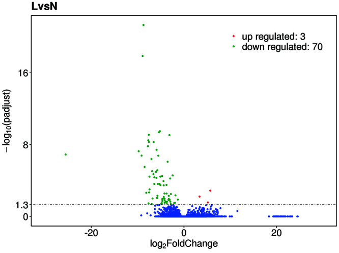Exploring Differentially Expressed Genes and Immune Modulation in Diffuse Large B-Cell Lymphoma through RNA Sequencing Analysis.