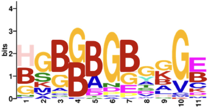 Limited Biomarker Potential for IgG Autoantibodies Reactive to Linear Epitopes in Systemic Lupus Erythematosus or Spondyloarthropathy.