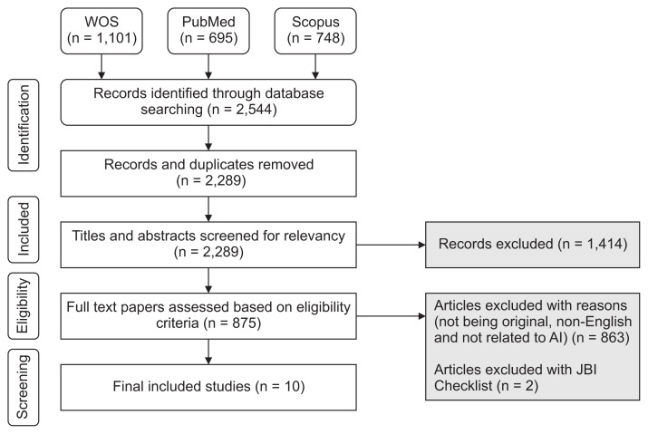 Pain Management in Cancer Patients: The Effectiveness of Digital Game-based Interventions: A Rapid Literature Review.