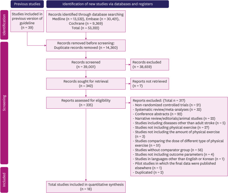 The Impact of the Total Amount of Exercise Therapy on Post-Stroke Activities of Daily Living and Motor Function: A Meta-Analysis.