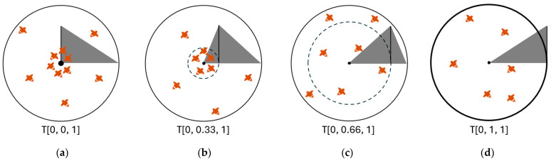 A New Single-Parameter Bees Algorithm.