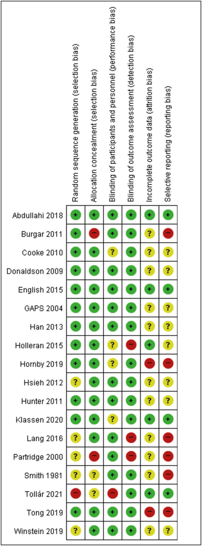 The Impact of the Total Amount of Exercise Therapy on Post-Stroke Activities of Daily Living and Motor Function: A Meta-Analysis.
