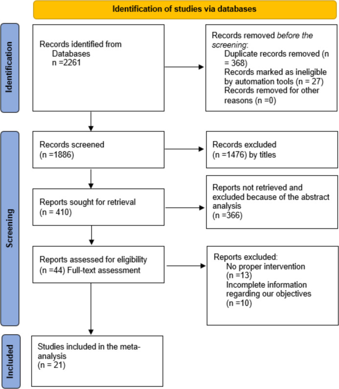 Prehabilitation Interventions for Cardiac Surgery to Prevent Postoperative Pulmonary Complications: Systematic Review and Meta-Analysis.