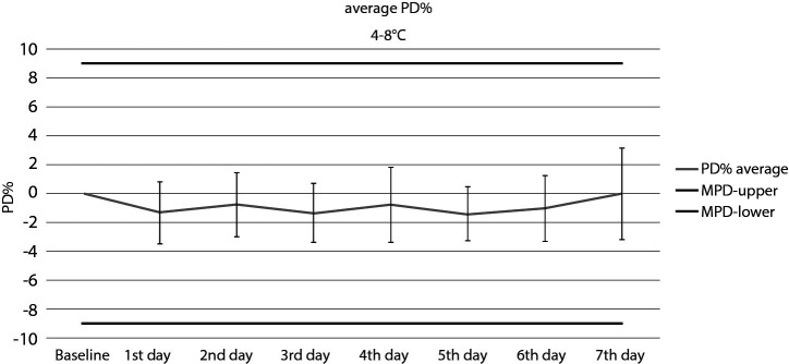 Short- and long-term stability of synovial fluid calprotectin.