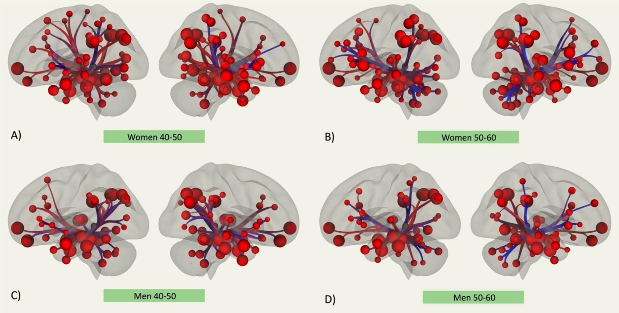Structural and functional sex differences in medial temporal lobe subregions at midlife.