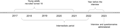 Challenges in transitioning from adolescent to Adult Mental Health Services for young adults with ADHD in Italy: an observational study.