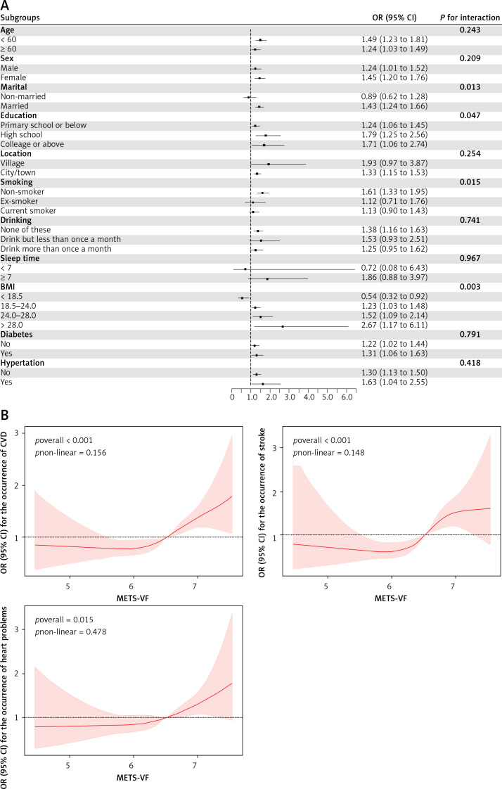 Metabolism score for visceral fat (METS-VF): an innovative and powerful predictor of stroke.