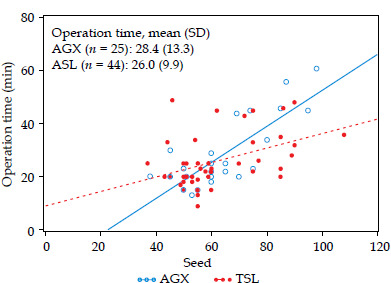 A prospective comparison of implant quality between suture-coated seeds and uncoated seeds in prostate cancer brachytherapy.