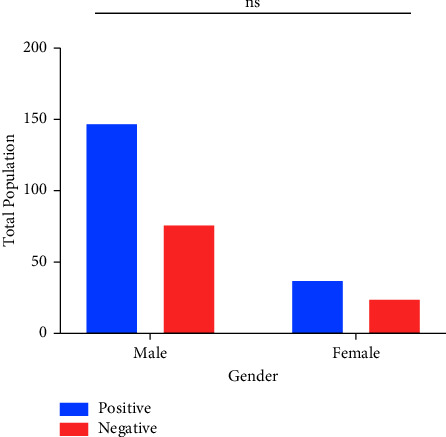 Support Vector Machine Outperforms Other Machine Learning Models in Early Diagnosis of Dengue Using Routine Clinical Data.