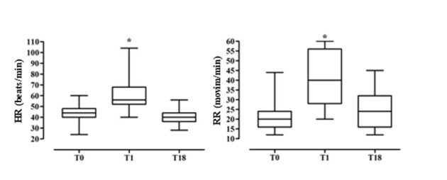 Featuring long-loop tournaments: breeding and training profiles and blood changes in criollo horses before and after exercise.