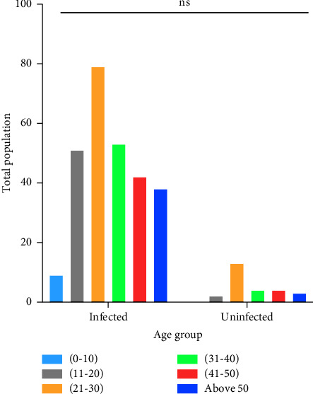 Support Vector Machine Outperforms Other Machine Learning Models in Early Diagnosis of Dengue Using Routine Clinical Data.