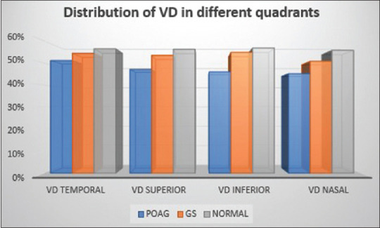 Optical Coherence Tomography Angiography Vessel Density in Healthy, Glaucoma Suspect, and Glaucoma Eyes.