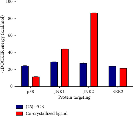 Inhibitory Effect of (2<i>S</i>)-Pinocembrin From <i>Goniothalamus macrophyllus</i> on the Prostaglandin E<sub>2</sub> Production in Macrophage Cell Lines: <i>In Vitro</i> and <i>In Silico</i> Studies.