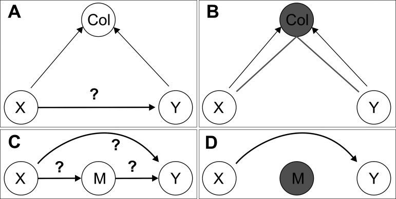 Candidate-gene studies related to drug pharmacokinetics, pharmacodynamics, safety, and efficacy in the era of extensive technological developments: could we empower them by more efficient implementation of established epidemiological concepts?