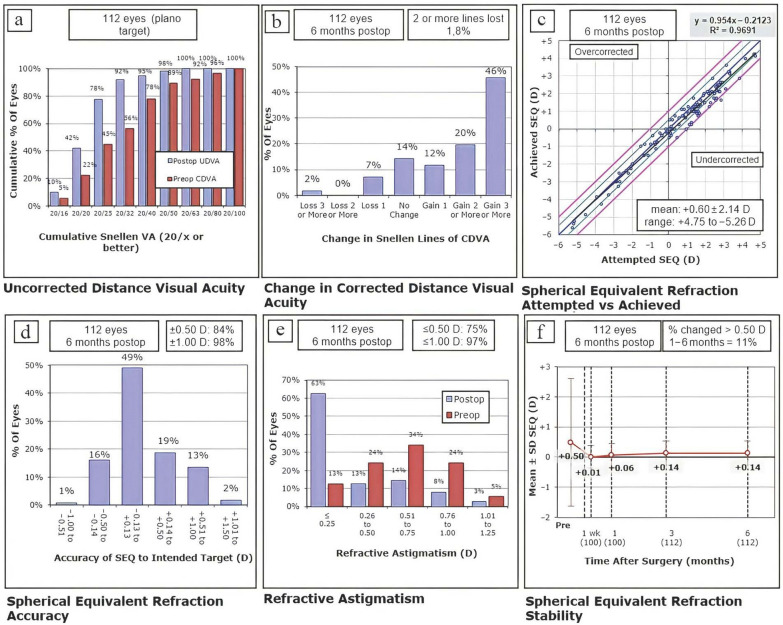 Visual and patient reported outcomes provided by a refractive multifocal intraocular lens based on continuous transitional focus.