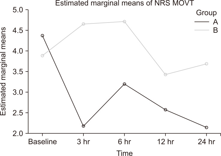 Effect of ultrasound-guided ilioinguinal-iliohypogastric nerve block on chronic pain in patients undergoing open inguinal hernia surgery under spinal anesthesia: a randomized double-blind study.