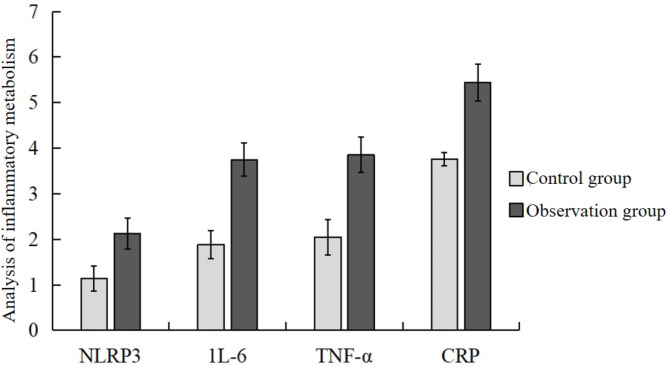 Correlation between prognosis and peripheral blood levels of NLRP3 and triglyceride-glucose index after myocardial ischemia-reperfusion injury.