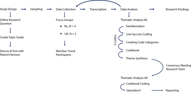 Digital biomarkers for psoriatic arthritis: a qualitative focus group study on patient-perceived opportunities and barriers.