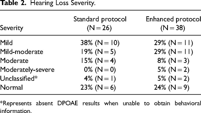 An Enhanced Audiologic Protocol for Early Identification of Conductive Hearing Loss in Patients with Cleft Palate.
