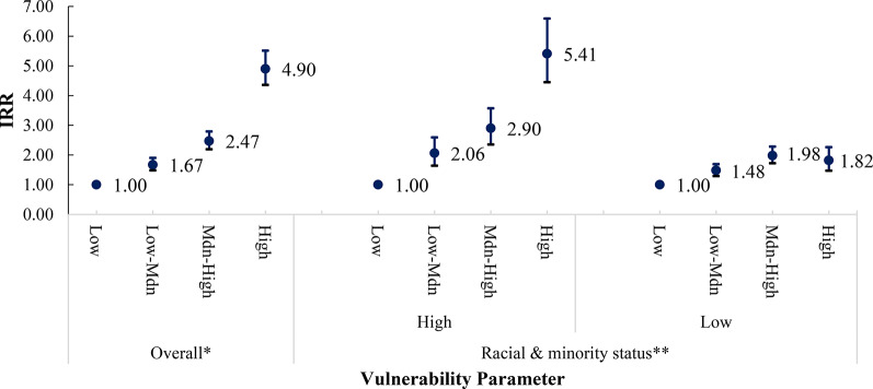 Using EMS data to explore community-level factors associated with firearm violence in North Carolina.