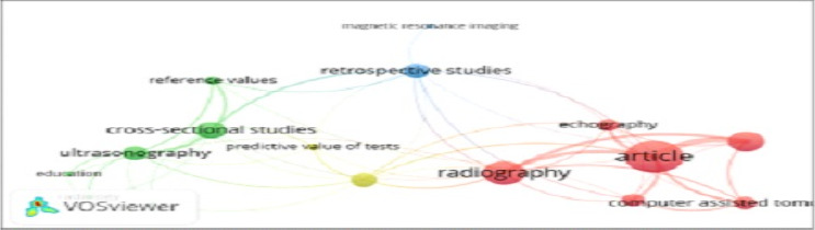 The State of Radiology Research in Ethiopia: A Scoping Review.