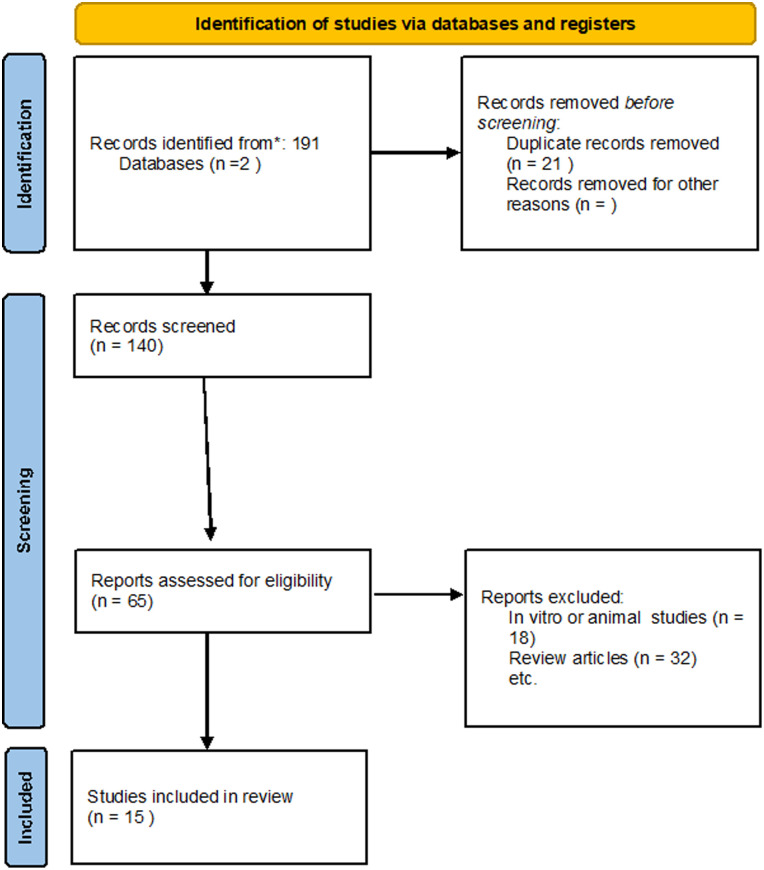 Homeopathy for Rheumatological Diseases: A Systematic Review.