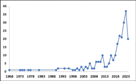 The State of Radiology Research in Ethiopia: A Scoping Review.