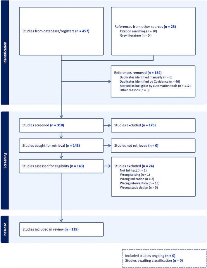 Ultrasound-guided fascial plane blocks in chronic pain: a narrative review.