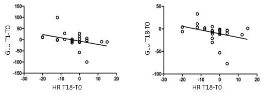 Featuring long-loop tournaments: breeding and training profiles and blood changes in criollo horses before and after exercise.