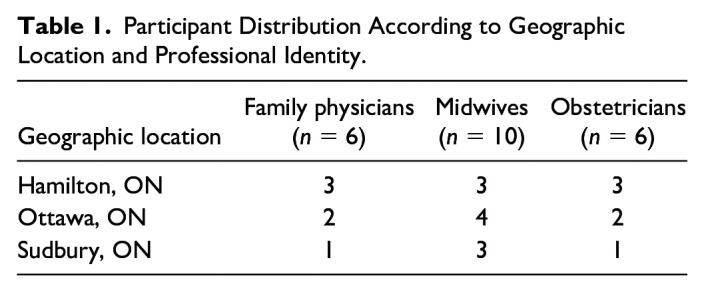 A Social-Ecological Model Exploring Gestational Diabetes Mellitus Screening Practices Among Antenatal Health Care Providers.