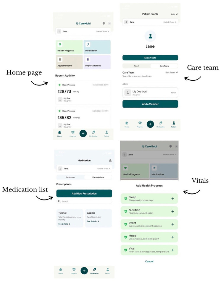 Exploring Family Caregivers' Likelihood of Adopting a Novel App That Connects Care Teams of Persons Living With Dementia: A Mixed-Methods Study.