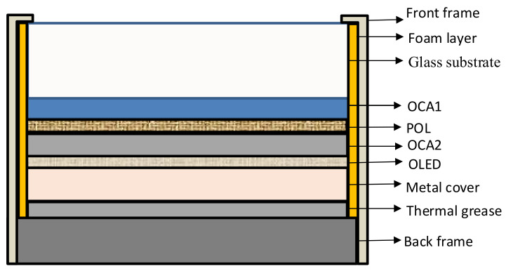 IR-Drop-Based Temperature Distribution in Large-Size AMOLED Panel.