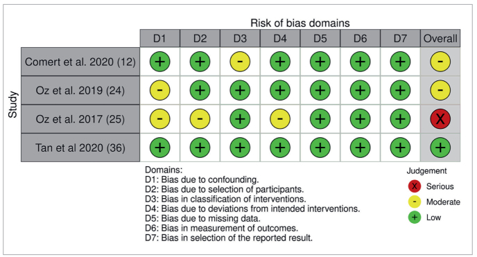 Can Orthodontic Adhesive Systems Inhibit the Formation and Development of White Spot Lesions During Fixed Orthodontic Treatment? A Systematic Review.
