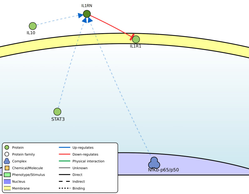 Inflammatory and genomic interactions within keratoconus susceptible patients: a nationwide registered case-control study.