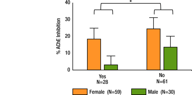 A geo-gender-based analysis of human health: The presence of cut flower farms can attenuate pesticide exposure in African communities, with women being the most vulnerable.