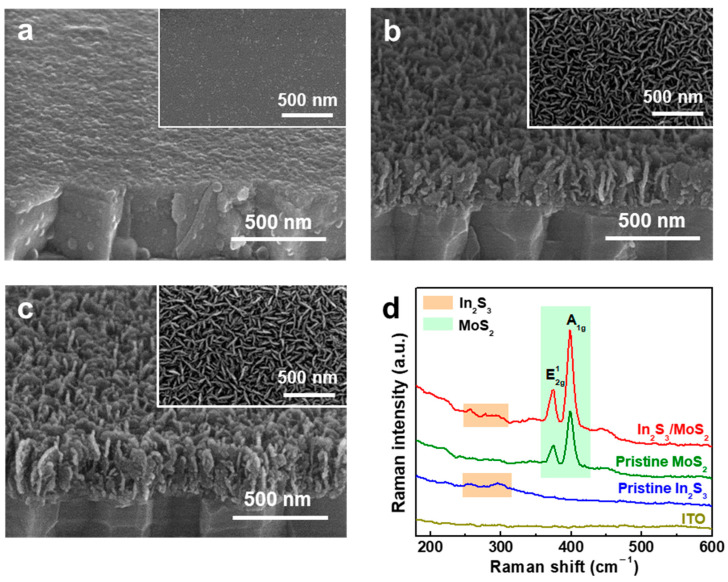 Enhanced Photoelectrochemical Water Splitting of In<sub>2</sub>S<sub>3</sub> Photoanodes by Surface Modulation with 2D MoS<sub>2</sub> Nanosheets.