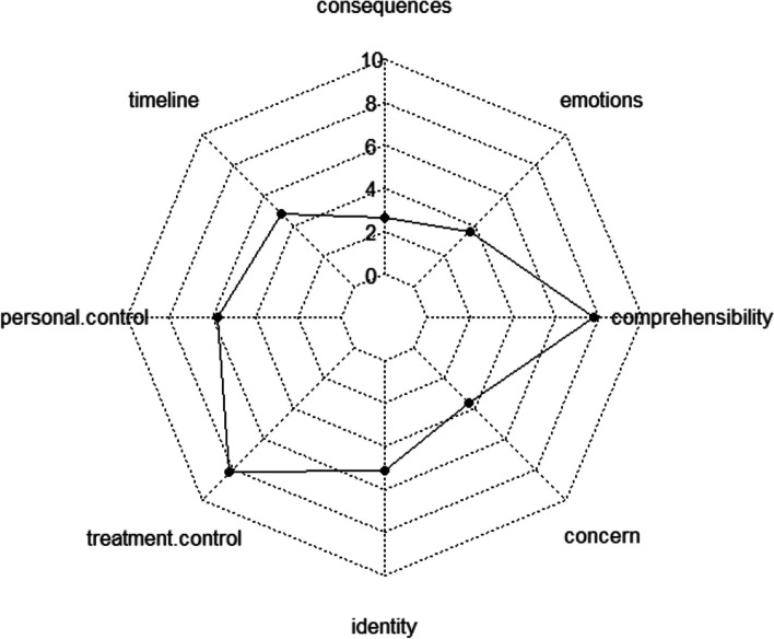 Examining illness narratives in the context of the postoperative psychological state: A mixed-methods study of emotion-focused illness narrative.