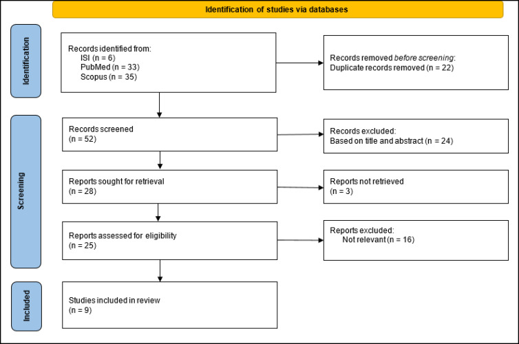 The Impact of Chronic Exercise on Cognitive Function: An Overview of Reviews.