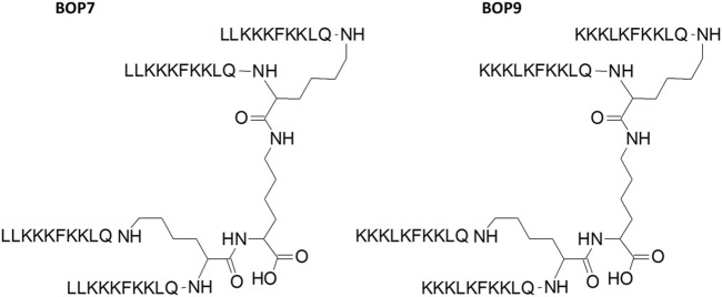 Branched oncolytic peptides target HSPGs, inhibit metastasis, and trigger the release of molecular determinants of immunogenic cell death in pancreatic cancer.