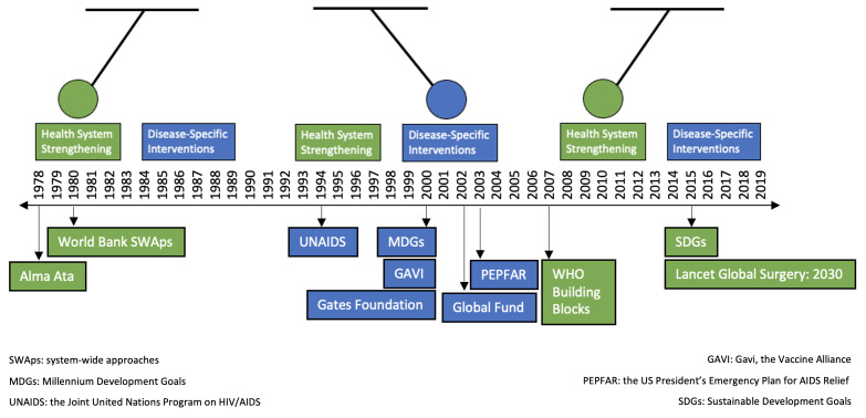'Show me the money': An analysis of US global health funding from 1995 to 2019.