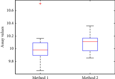 H-Type Indices With Applications in Chemometrics: h-Accuracy Index for Evaluating and Comparing Errors in Analytical Chemistry.