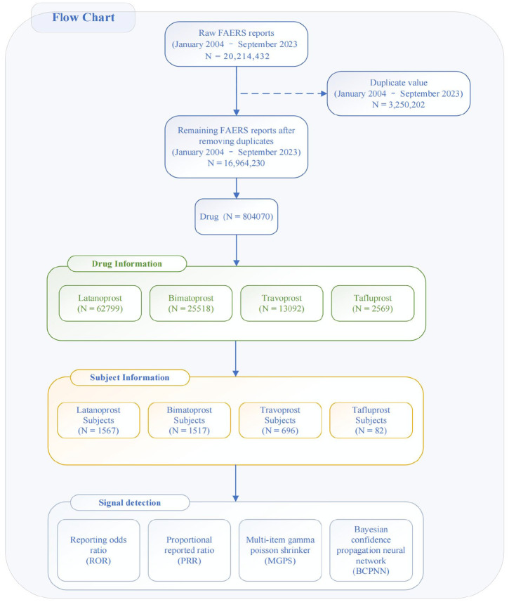 Adverse events of topical ocular prostaglandin medications for glaucoma treatment: a pharmacovigilance study based on the FAERS database.