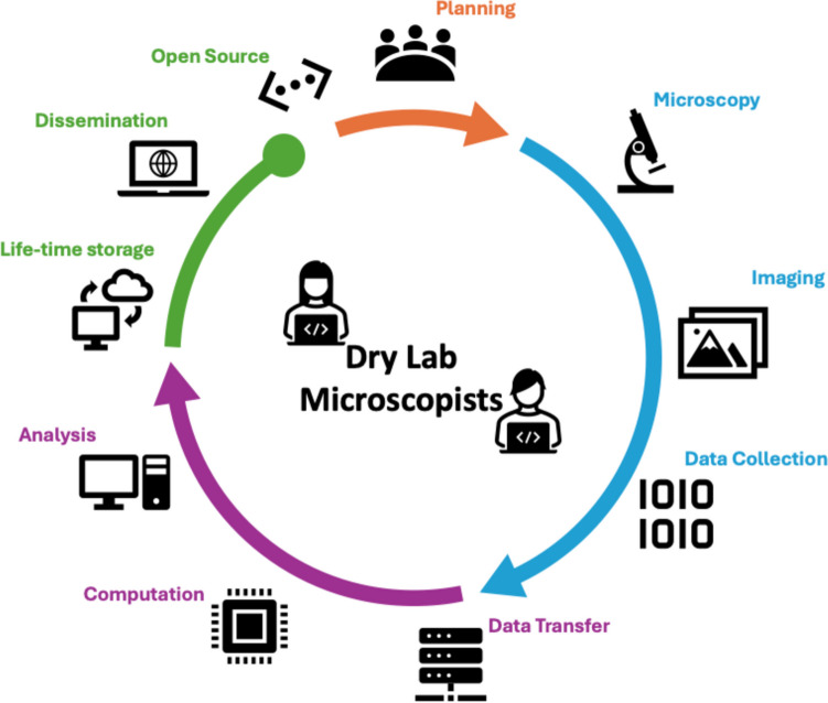 The dry lab microscopist or prompt microscopist: do we need them?