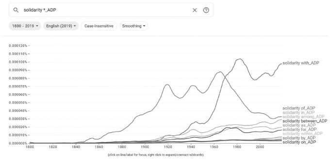 Solidarity: Memory work, periodicals and the protest lexicon in the long 1960s.