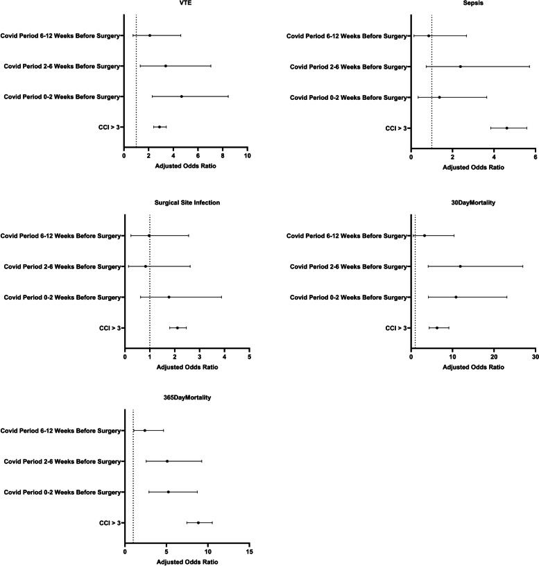 Timing of total joint arthroplasty post-COVID-19: an evaluation of the optimal window to minimize perioperative risks.