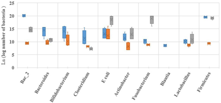 Gut microbiota and graft-versus-host disease in hematopoietic stem cell transplant patients.