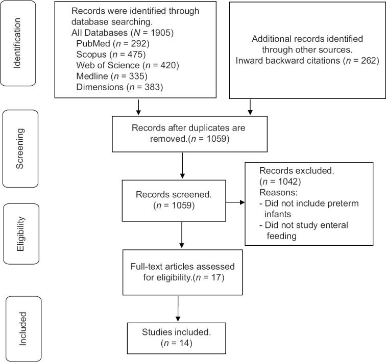 Preterm Infant Enteral Feeding Practices in Saudi Arabia: A Scoping Review.
