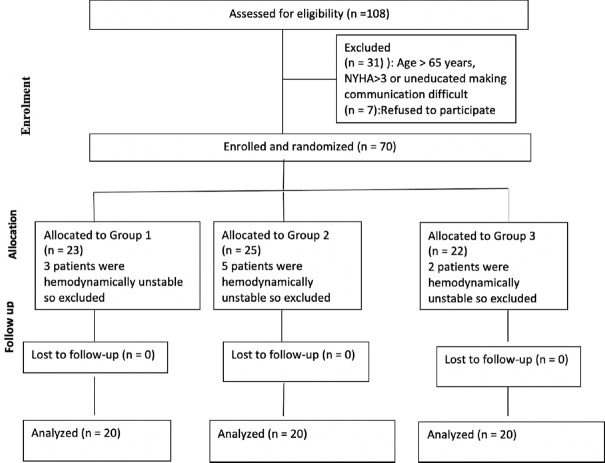 To Study the Efficacy of Ultrasound Guided Pecto-Intercostal Fascial Plane Block in Patients Undergoing Midline Sternotomy in Open Cardiac Surgery: A Randomized Prospective Comparative Study.