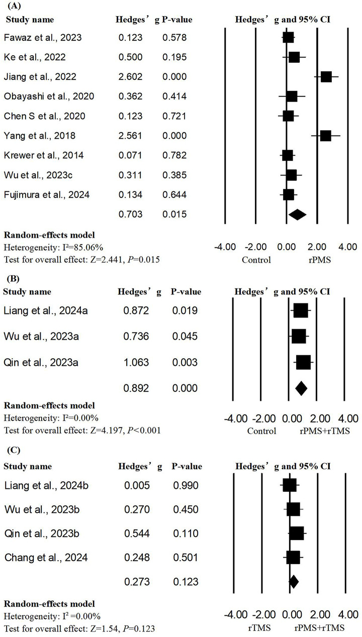Repetitive peripheral magnetic stimulation alone or in combination with repetitive transcranial magnetic stimulation in poststroke rehabilitation: a systematic review and meta-analysis.