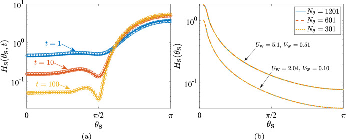 Modelling Mucus Clearance in Sinuses: Thin-Film Flow Inside a Fluid-Producing Cavity Lined with an Active Surface.